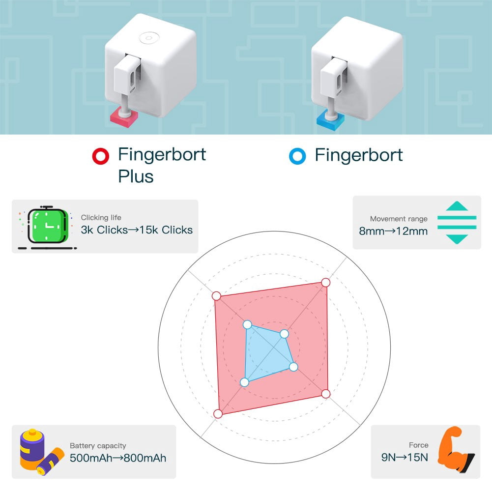 Fingerbot Plus Smart Button Pusher No Wiring Switch zigb ee with touch control