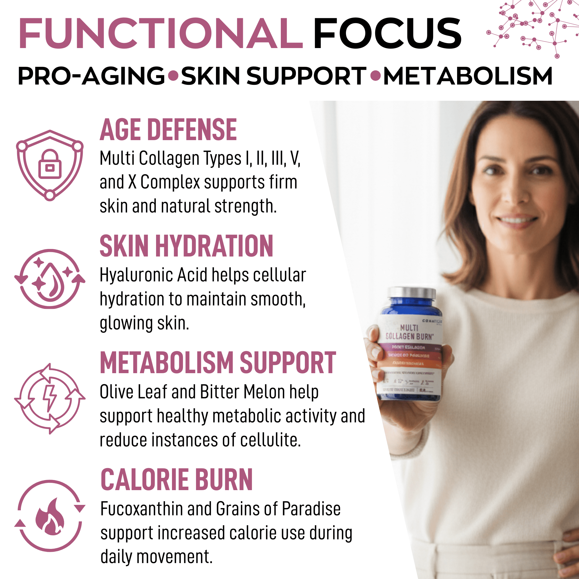 Granions Thermogenic Hydrolyzed Collagen Burn - Hyaluronic Acid, Vitamin C - Cellulite Defense and Dermal Repair Multi Collagen Peptides Capsules for Women and Men - 90 Pills