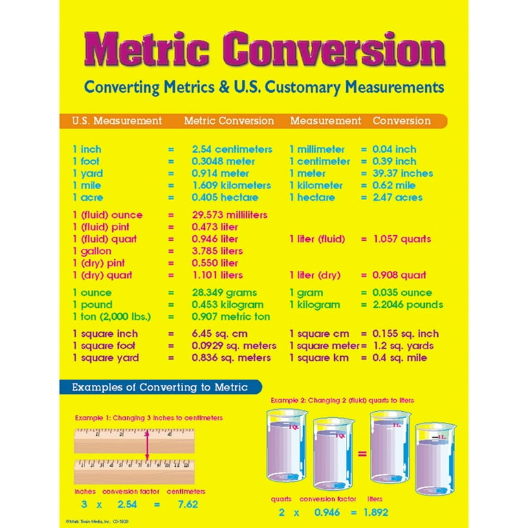 Conversion table chart hotsell