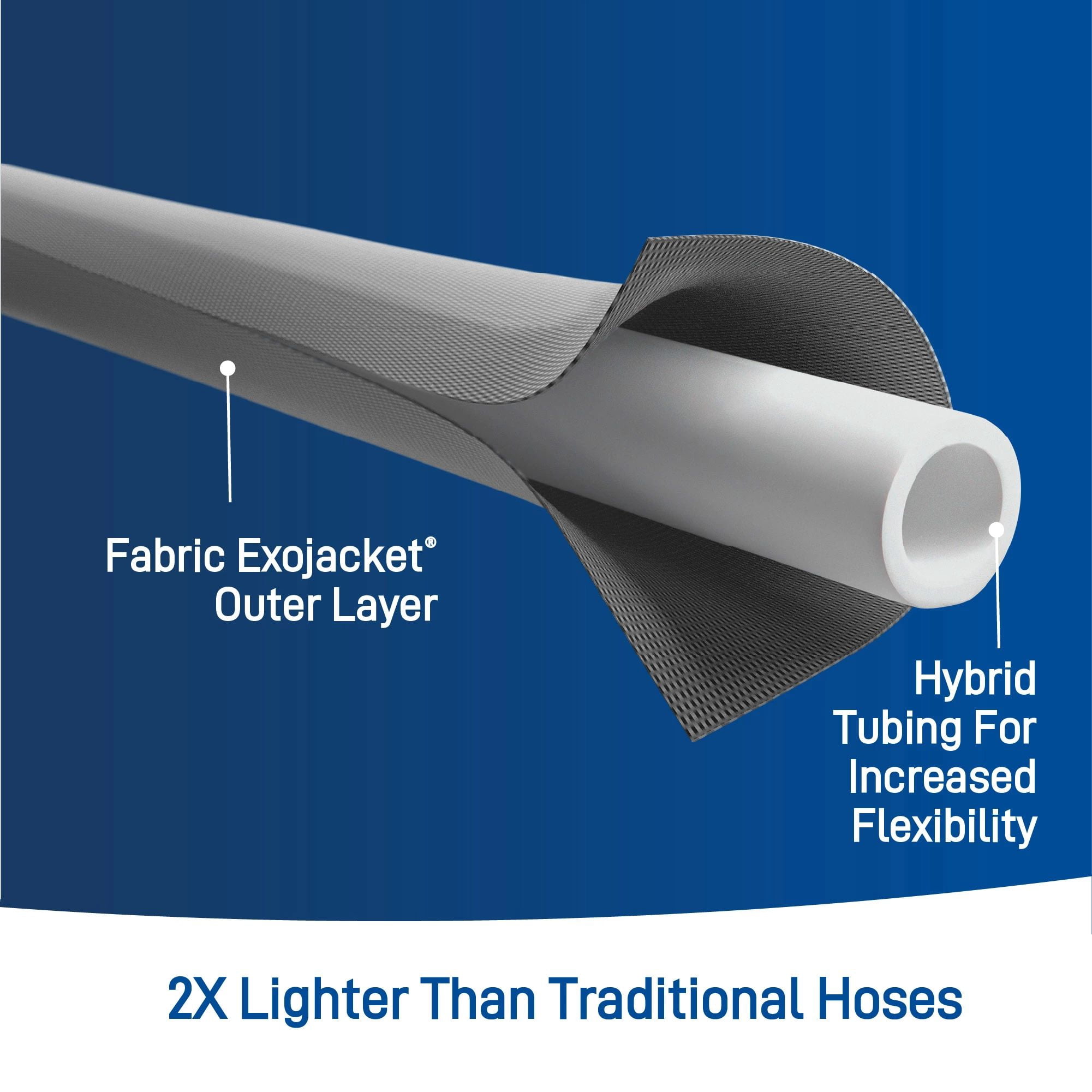 Orbit 100' x 5/8" Exojacket  Heavy Duty Fabric Watering Hose