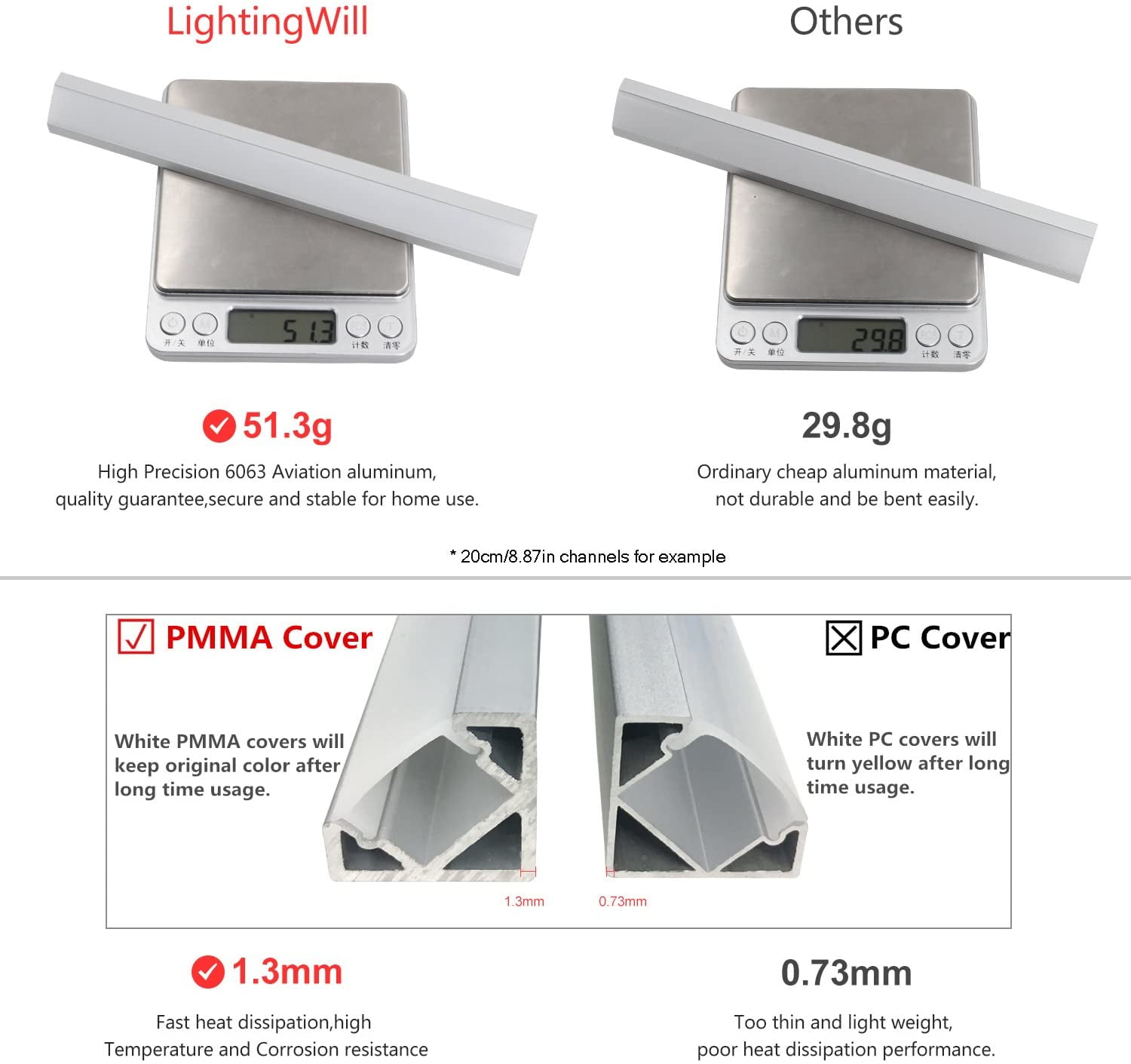 12Pack LED Aluminum Profile LightingWill LED Aluminum Channel 3.3ft 1Meter LED 