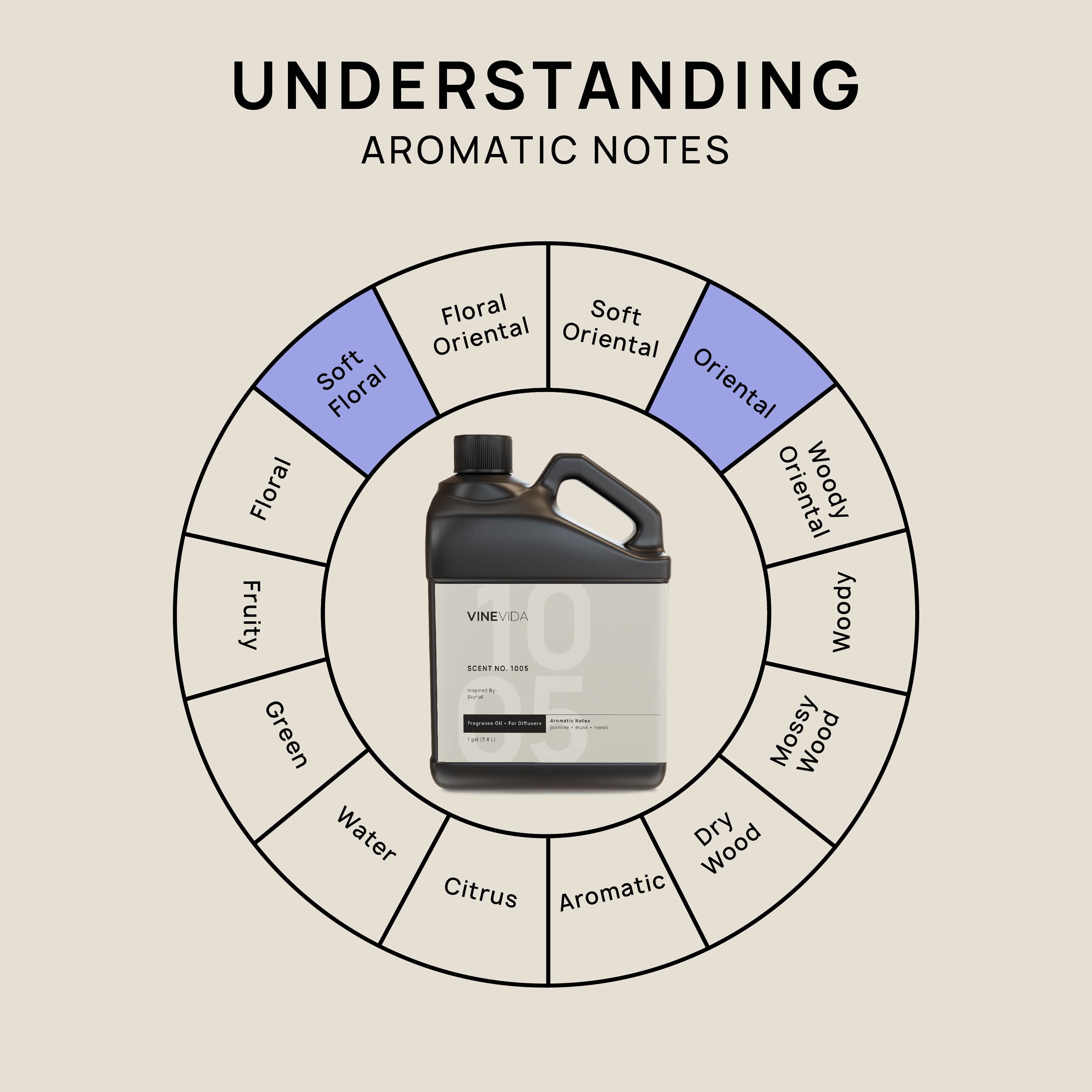 VINEVIDA Scent NO. 1005 Fragrance Oil, Inspired By: Skyfall - Thumbnail 5