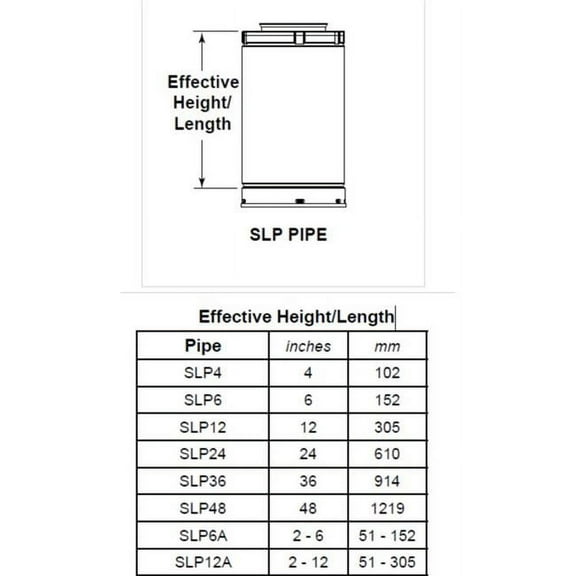 SLP SLP24 24 in. Pipe Length Galvanized Venting Component for Gas Fireplaces & Gas Stoves