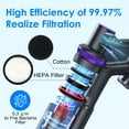 thumbnail image 4 of OUSITAID Hepa Filters For Laresar Elite 3/WLUPEL KBHO15 Vacuum Cleaner (2 Filters+2 Sponges), 4 of 7