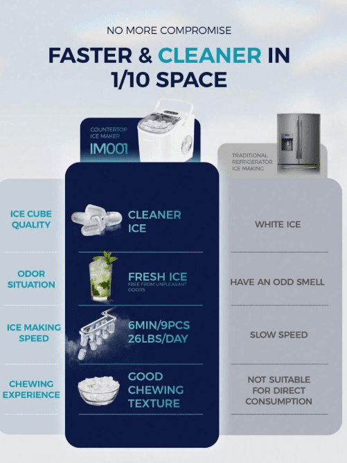 EHOMY Countertop Ice Maker Machine With Handle, 26lbs Per Day, 9 Ice Cubes Ready In 6 Mins, Auto-Cleaning Portable Ice Maker With Basket And Scoop, For Home/Kitchen/Camping/RV (White)