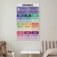 thumbnail image 6 of EXPONENT RULES Educational Poster, 6 of 7