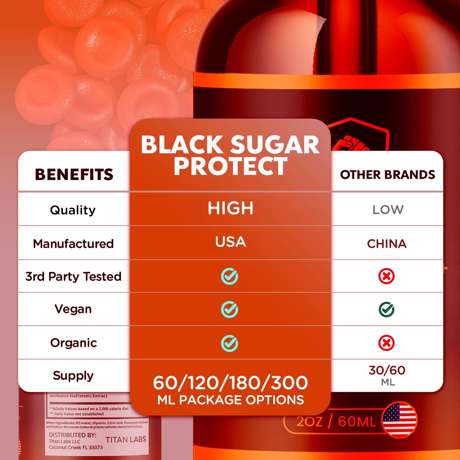 Black Sugar Protect Advanced Formula Drops Blood Balance Support Supplement 150 Servings