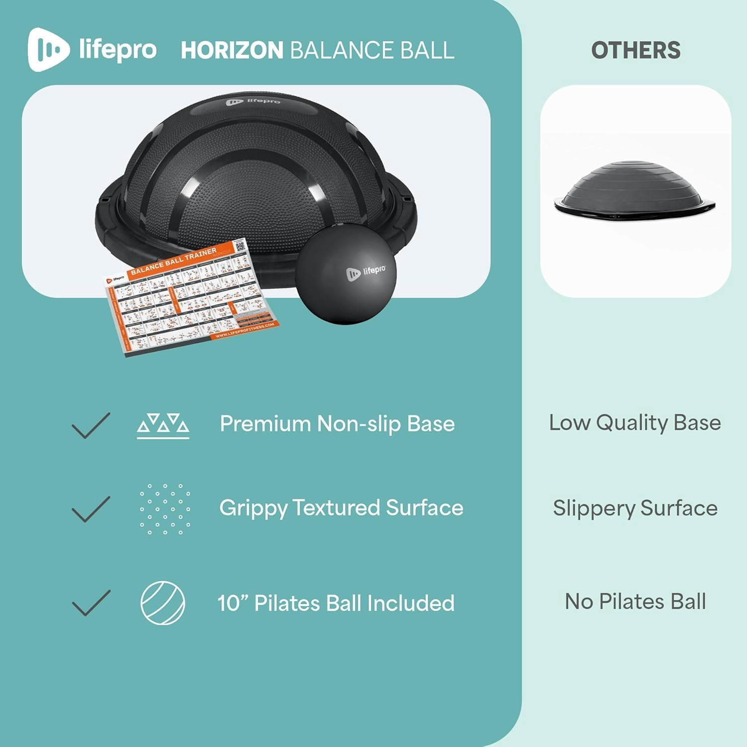 Half  Ball Trainer - Stability Ball for Exercise, Full-Body Workouts, Home Gym, and Physical Therapy