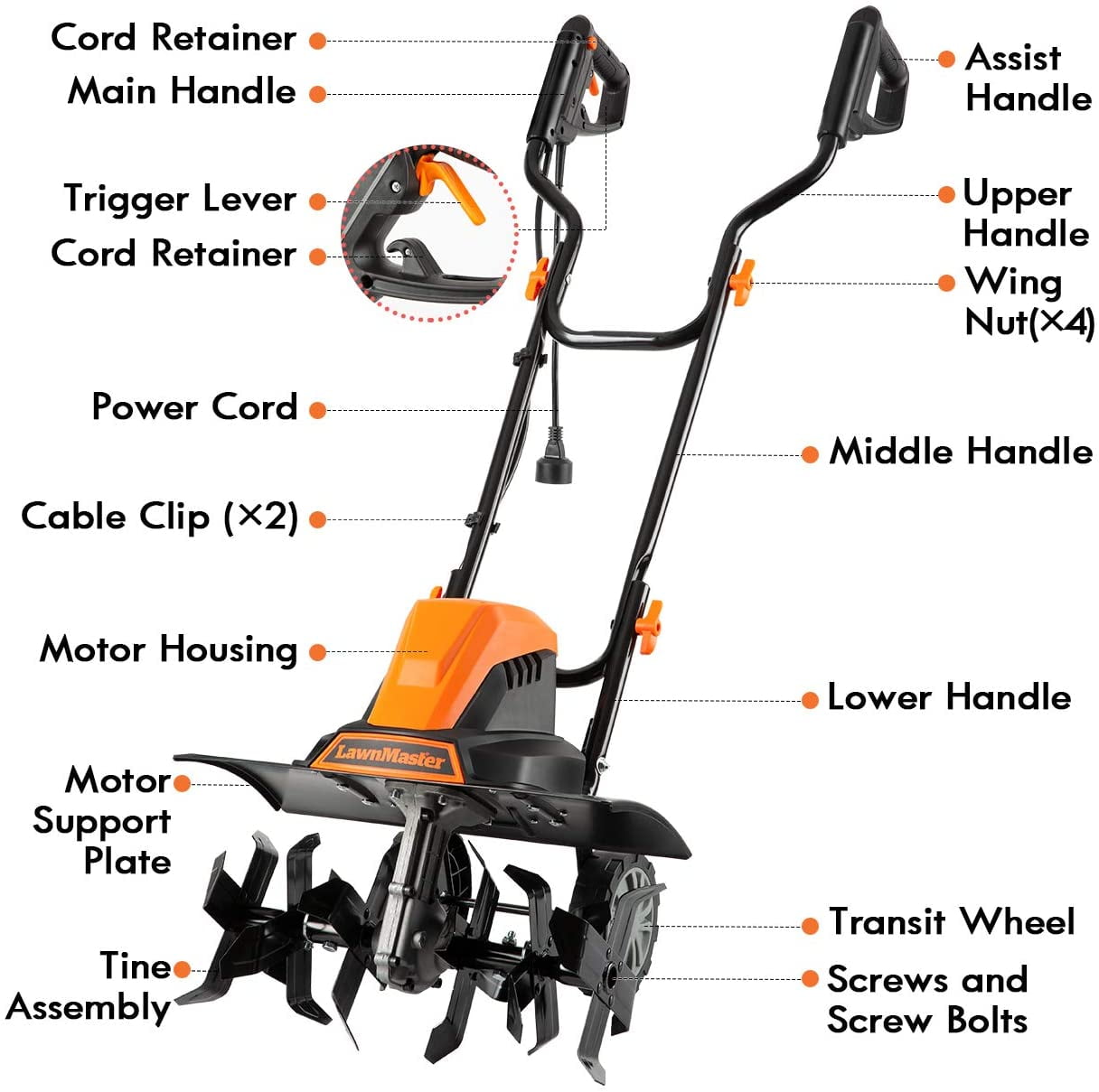 WEN TC1318 13.5-Amp 18-Inch Electric Tiller and Cultivator — WEN Products