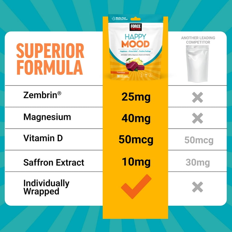 Force Factor Happy Mood Soft Chews Magnesium Mood Support with