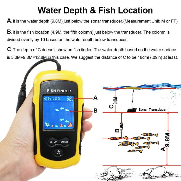 Yundap Handheld Fish Finder Portable Fishing Kayak Fishfinder Fish Depth Finder Fishing Gear With Sonar Transducer And Lcd Display, Suitable For Kayak