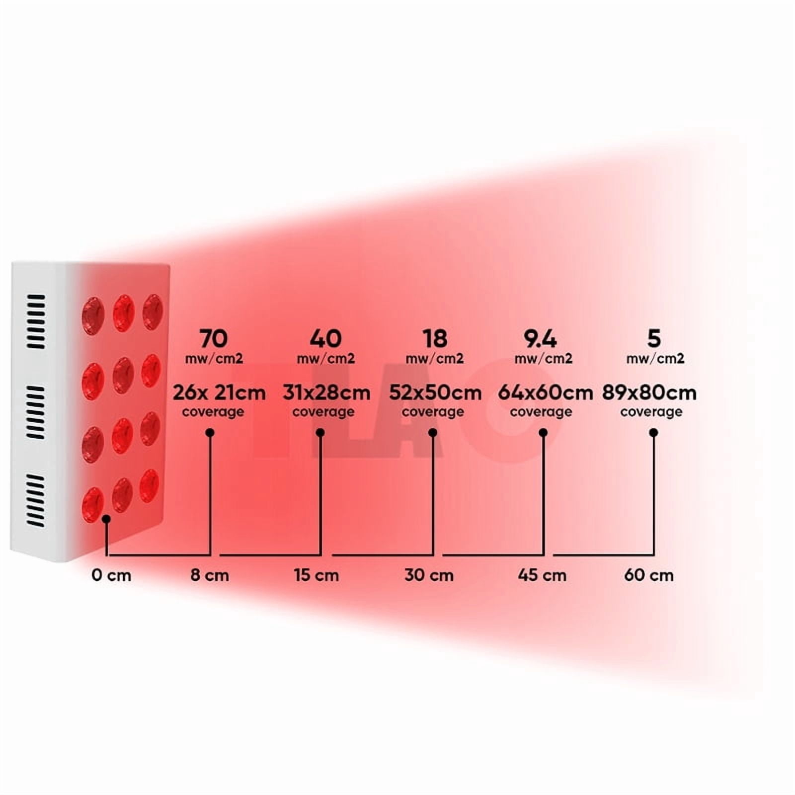 Infrared Physiotherapy Lamp 60W LED - Red Light Therapy Panel with 660NM & 850NM Wavelengths