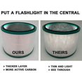 thumbnail image 4 of Amdohai Air Purifier Replacement Filter For Dyson Pure Hot + Cool Link Hp01, 4 of 5