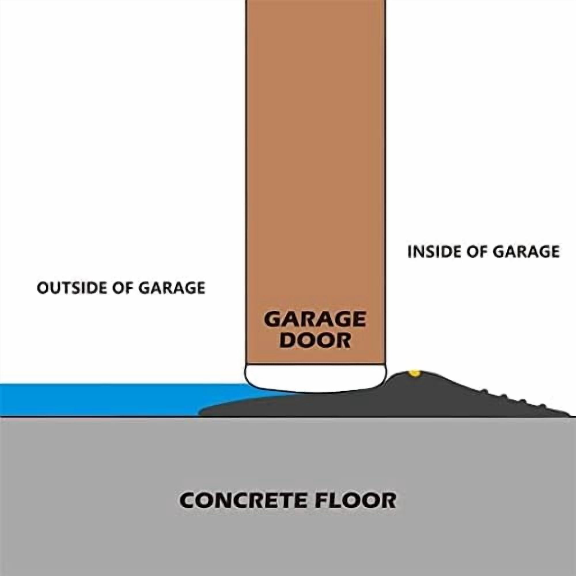 Garage Door Bottom Seal Strip, Weatherproof EPDM Rubber Threshold, Fits All Standard Doors, Easy for DIY Homeowners, No Adhesive (12Ft, Black)