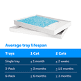 thumbnail image 4 of PetSafe ScoopFree Premium Blue Disposable Crystal Cat Litter Tray, Pack of 6, 4 of 5