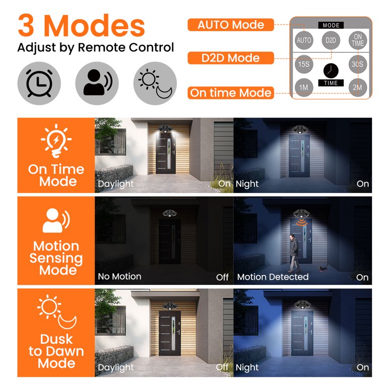 ALUSSO LIGHTING 30W LED Outdoor Security Lights With Motion Sensor Twin 2400LM PIR Motion Sensor