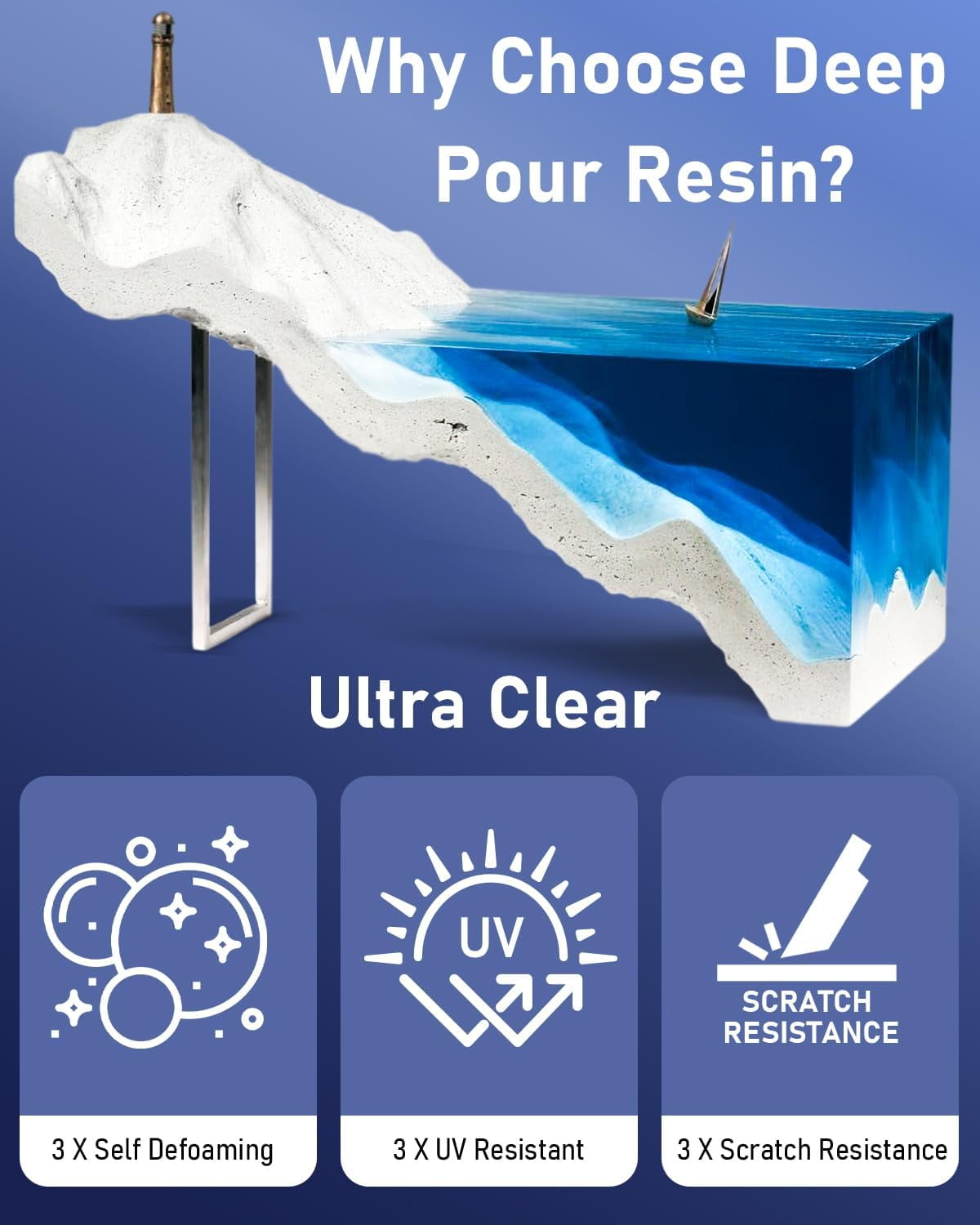 Nicpro 51oz Deep Pour Epoxy Resin Kit, 2 to 4 Inch Depth Clear Epoxy Resin 2:1 for Craft River Tables, Wood Filler, Bar Top, Coating, Casting, Pigment with Mixing Cups, Sticks, Gloves
