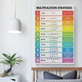 thumbnail image 4 of MULTIPLICATION STRATEGIES Poster Kids Math Living Room Bedroom Decorative Painting Canvas Wall Art, 4 of 7