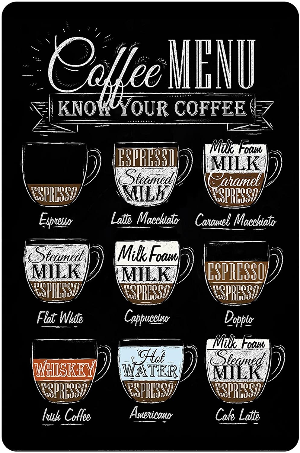 Coffee Bar Metal Sign Coffee Menu Know Your Coffee Tin Station Retro