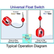 BRODY New Automatic Float Switch Water Level Sensor on/off Control with 10' Cable