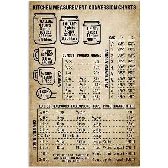Cooking Knowledge Retro Metal Signs Wall Decor Kitchen Measurement Conversion Charts Posters Chef Guide Retro Home Kitchen Bakery Farmhouse (Aluminum) Size: 12 x 16 inch