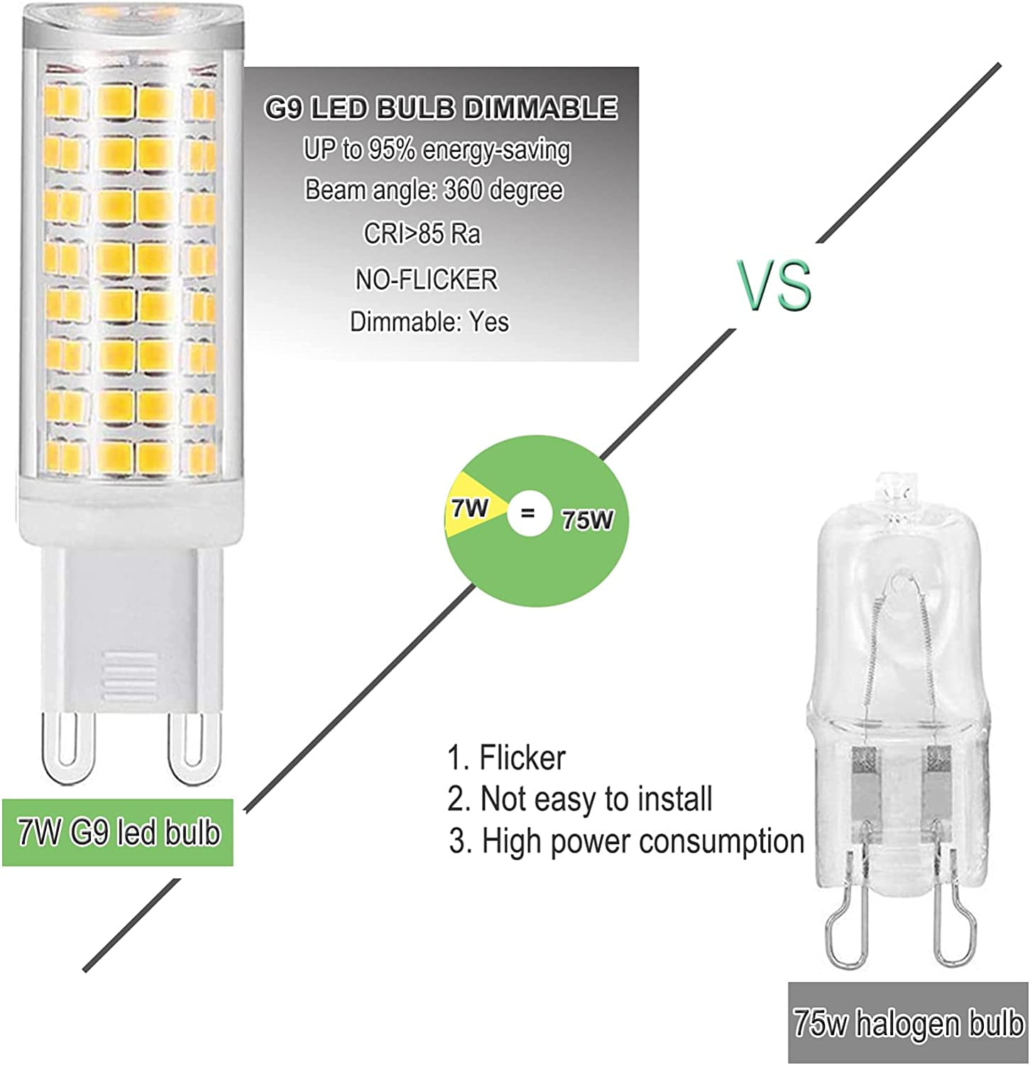 G9 Bulb,LED G9 Bulb Dimmable, 75W Bulb Equivalent, 7W LED G9 Bulbs, G9 Bi-pin 730LM, AC120V, Warm White (4-Pack) - Walmart.com