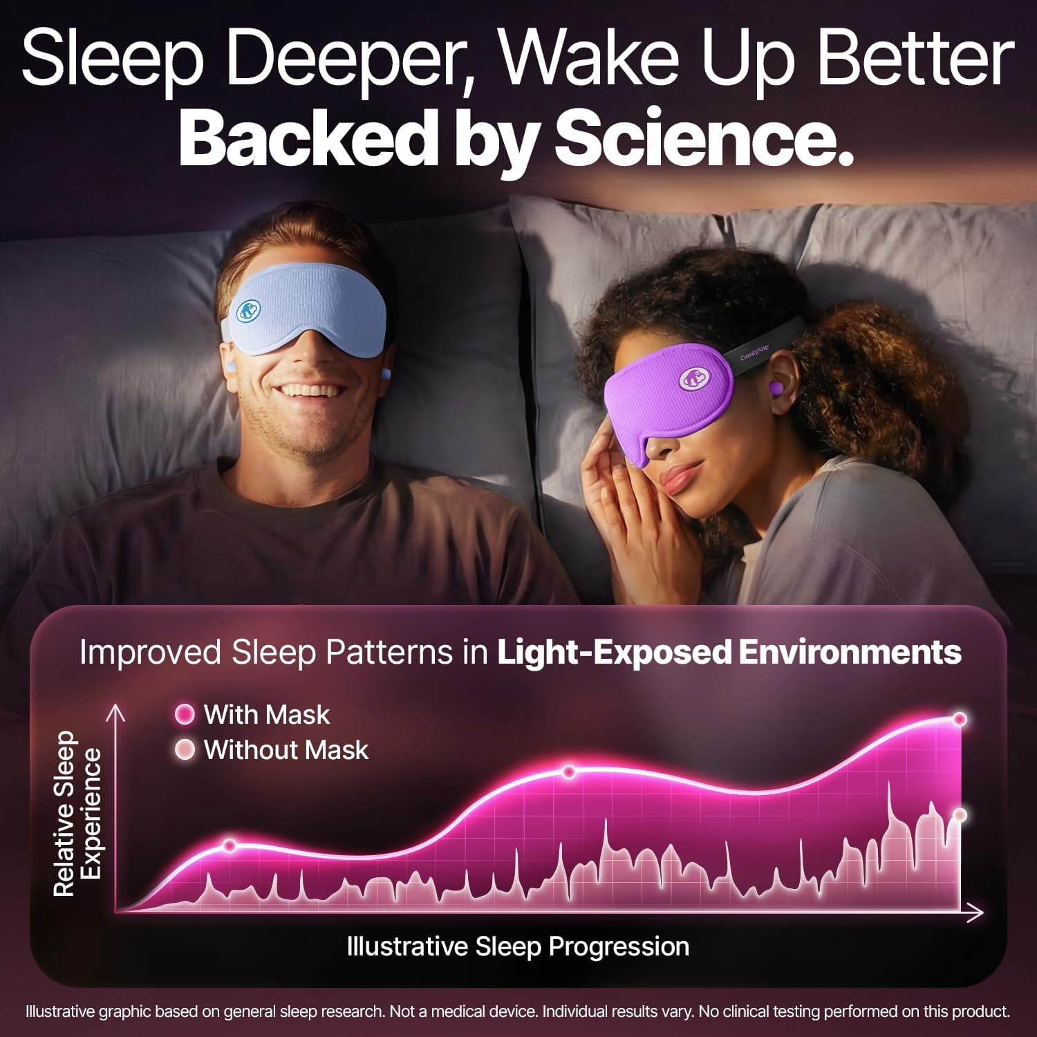 ComfyNap Sleep Eye Mask for Men and Women, Zero Eye Pressure 3D Sleeping Mask, 100% Light Blocking (Galaxy)