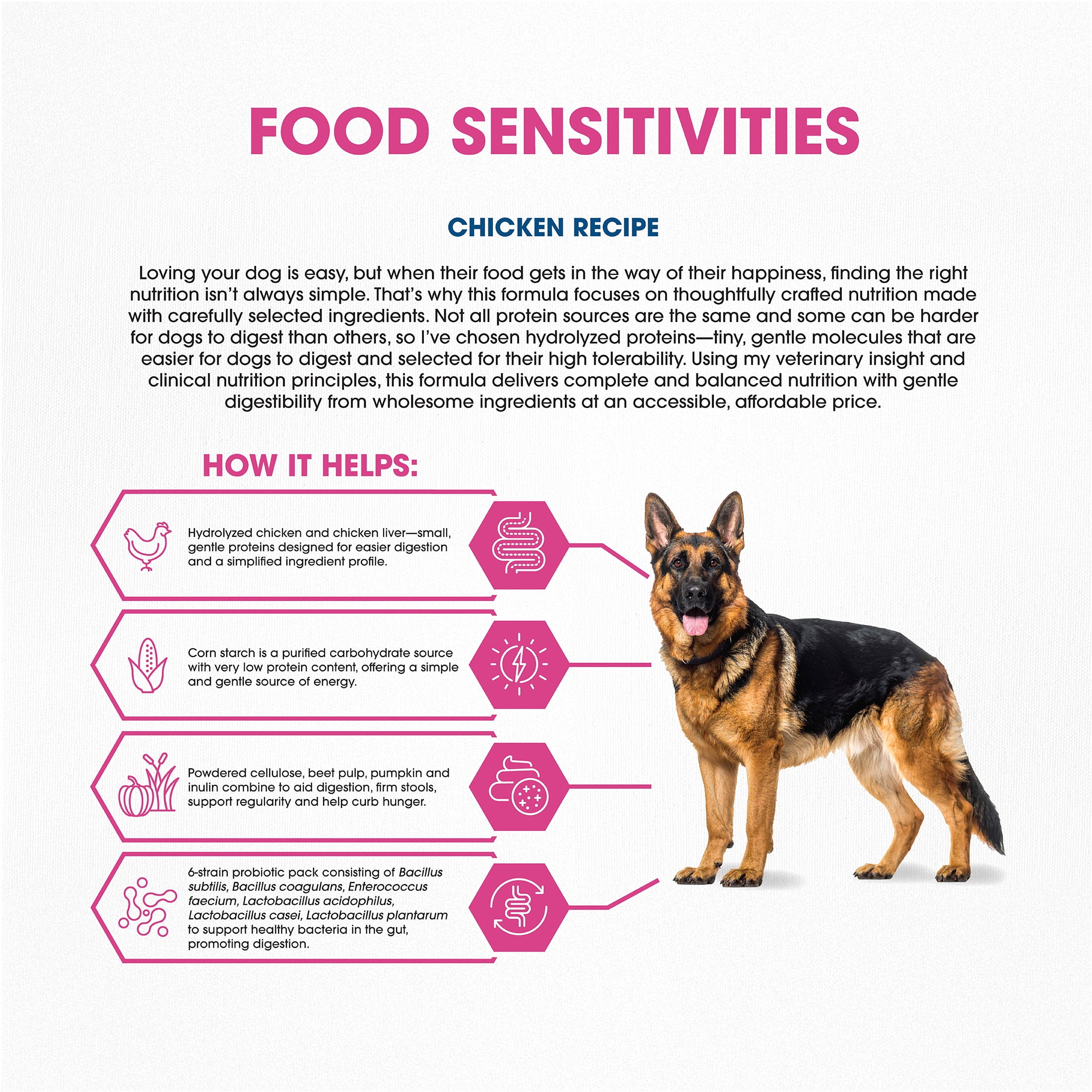 Dr. Pol® Clinical Food Sensitivities Hydrolyzed Chicken Recipe – Hypoallergenic Adult Dog Food, 24 lb Bag