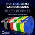 thumbnail image 3 of NewYork Cables: 5 Pack Cat6 Ethernet Cables | 15ft | RJ45 | 10Gb, 550MHz | Pure Copper | Blue, 3 of 7