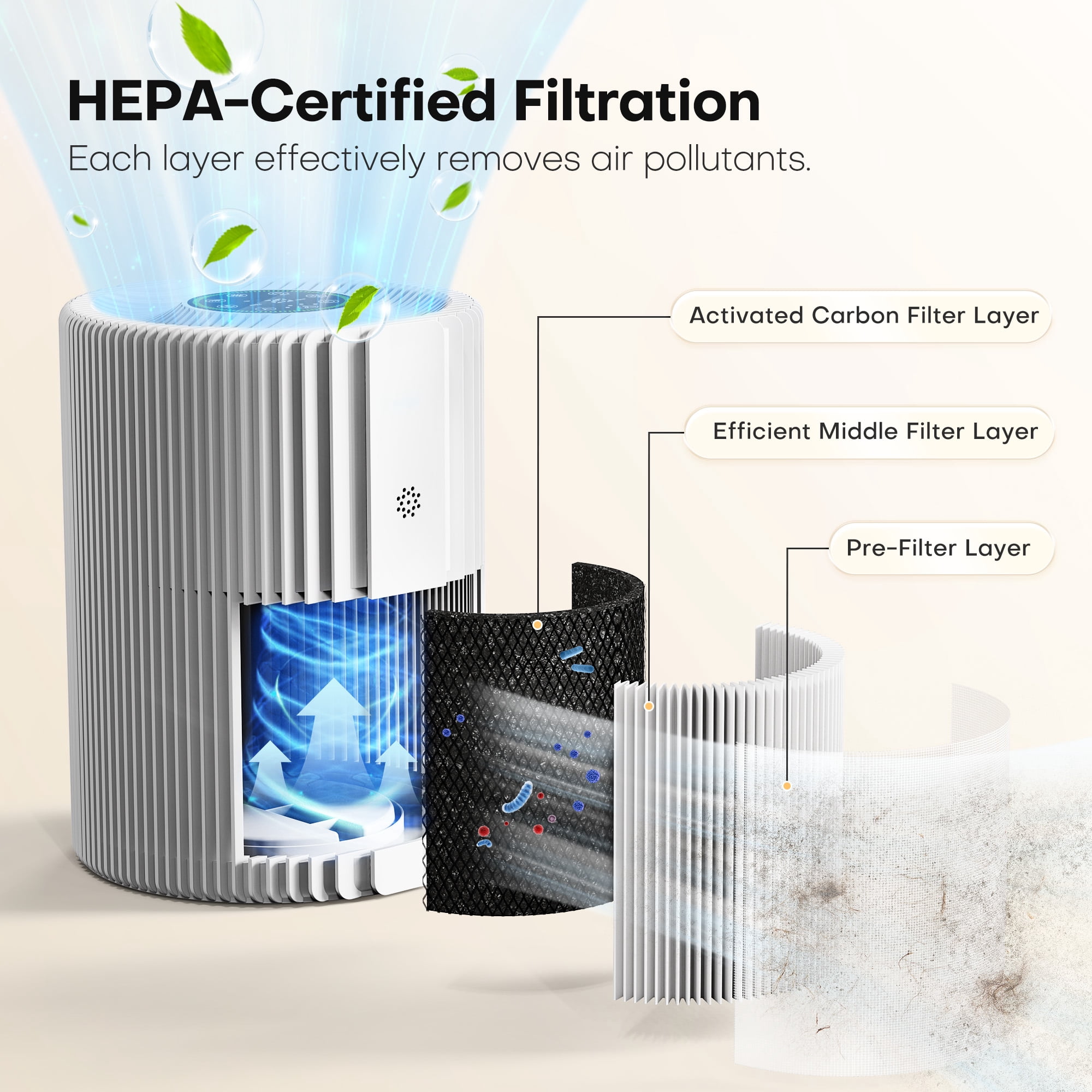 ALROCKET Air Purifier for Home, Smart WIFI, PM2.5 Digital Display, Auto Mode, 3-Layer Filter with 5 Speeds & Timer, Removes Wildfire Smoke, Dander, Dust, Pollen, Covers 600 ft²/2H