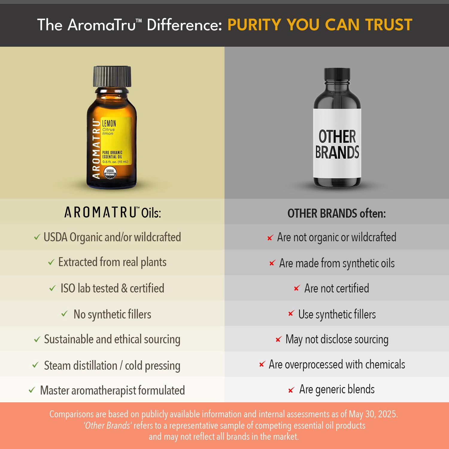 Essential Oil Kits - Organic and Wildcrafted – No Synthetic Fillers – ISO Lab Certified for Purity – Ethically Sourced from Sustainable Origins