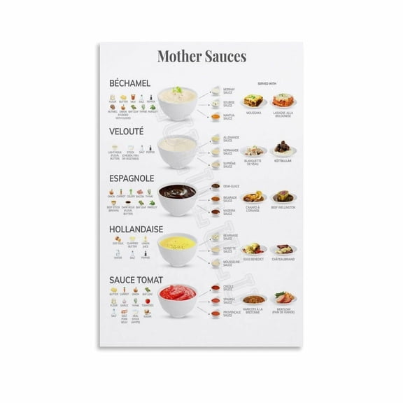 Mother Sauces of Types Poster Food Knowledge Chart (1) Canvas Painting Posters And Prints Wall Art for Living Room Bedroom Decor