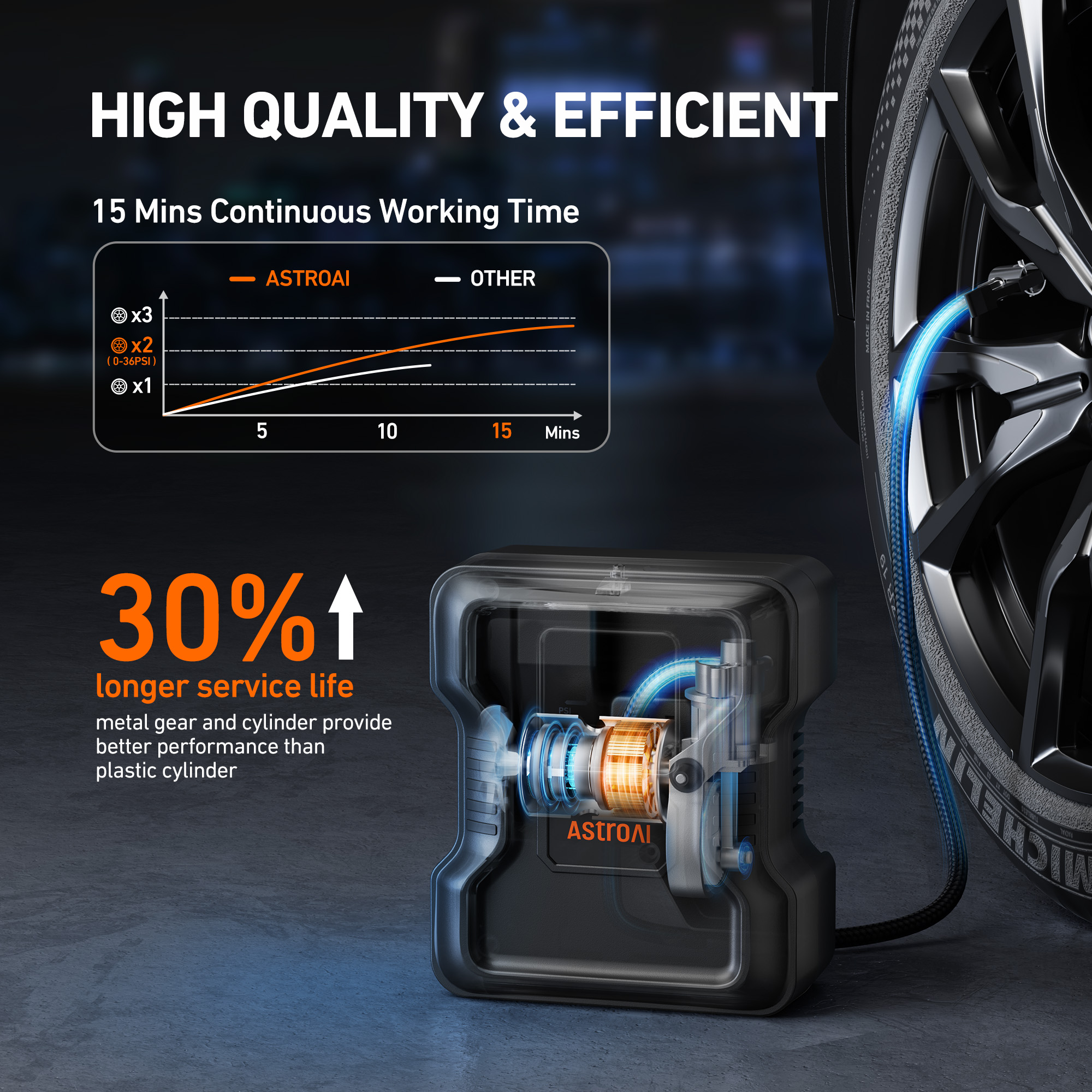 AstroAI Portable Tire Inflator, 150 PSI, Digital Display photo 7