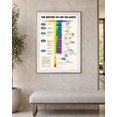 History of Life on Earth Illustrated Science Reference for Classroom ...
