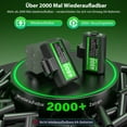 thumbnail image 4 of Rechargeable Xbox Controller Battery Pack – 2*4800mAh Long-Lasting Battery with 4 Back Covers, Compatible with Xbox one/Xbox One S/Xbox One X/Xbox One Elite/Xbox Series X|S Grips,Xbox Accessories, 4 of 9
