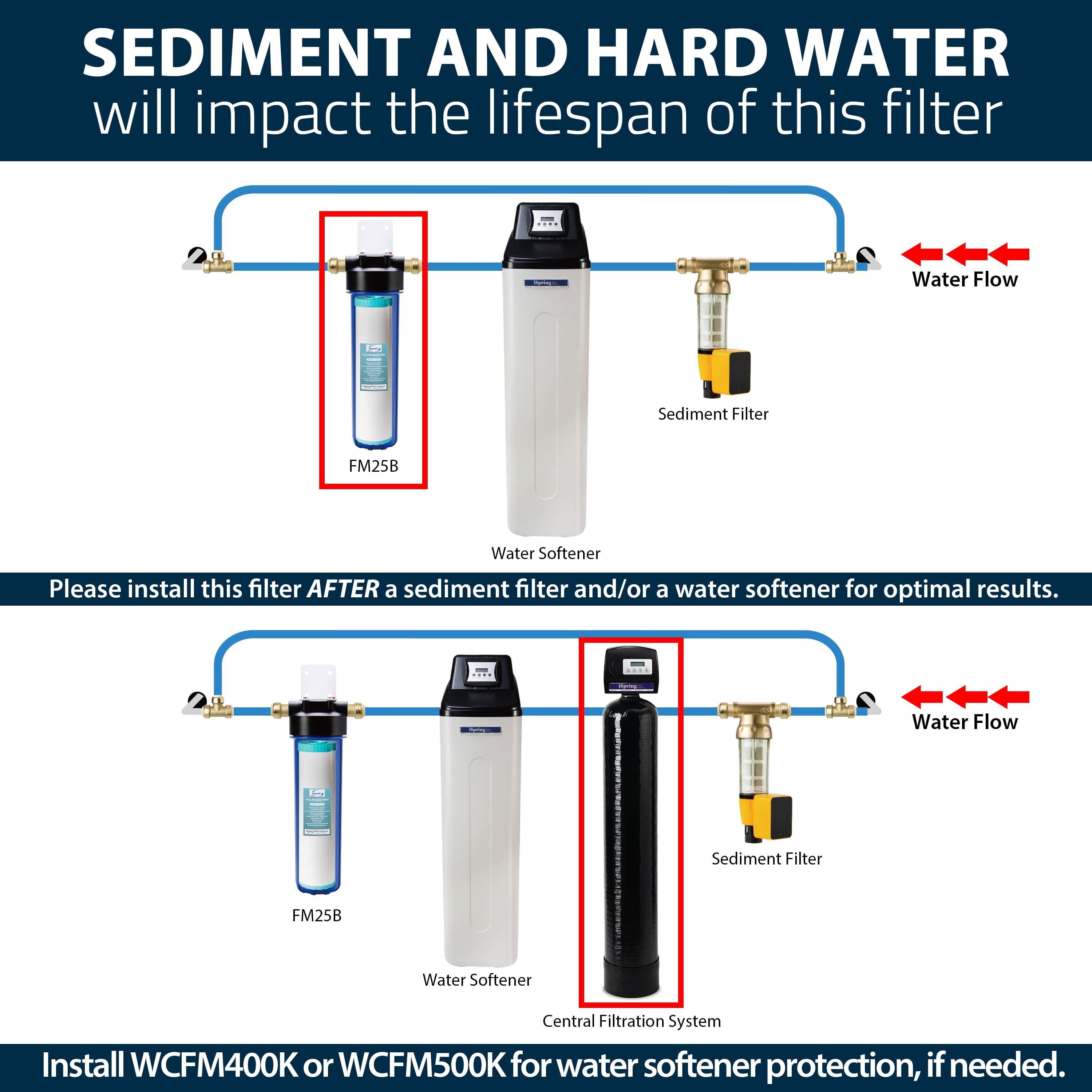 良質 iSpring 浄水器 7段階 100GPD UV 逆浸透膜 RO水 交換用カートリッジ 直接飲用可 飲料水 アルカリ 浄水システム ポンプ 