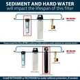 thumbnail image 4 of iSpring Whole House Water Filter Cartridge, Iron & Manganese Reducing Water Filter Whole House, 4.5" x 20", Model: FM25B, 4 of 7