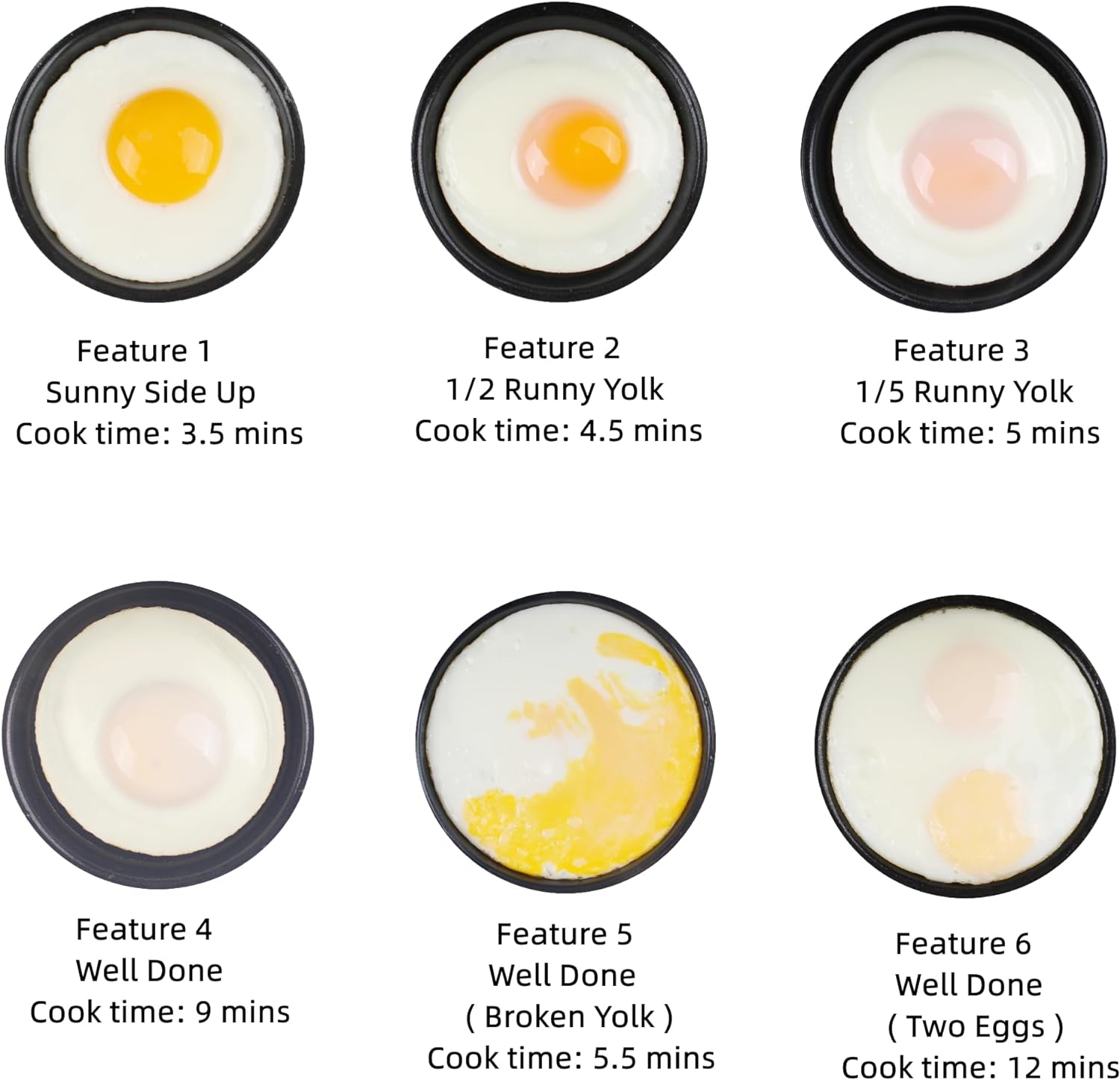 Smart Fried Egg Cooker for 6, Automatic Electric Egg Maker with Low Heat Tech, Non-Stick Coating, Auto Power Off & Alarm, Black