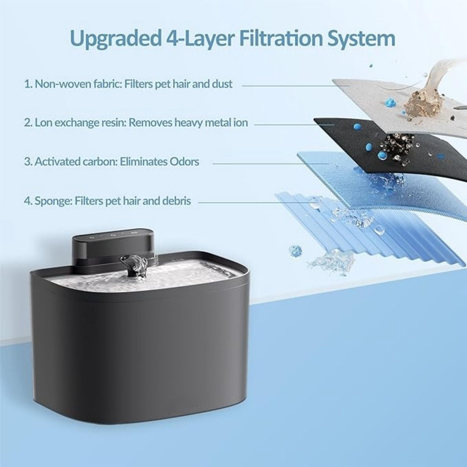 Pumpless Cat Water Fountain, Smart Cordless Fountains Battery Operated, 3.6L/122oz with Maglev Valve Technology Rechargeable Water Dispenser for Cat &Dog, 2 Filters,2 Nozzles(Black, M1)
