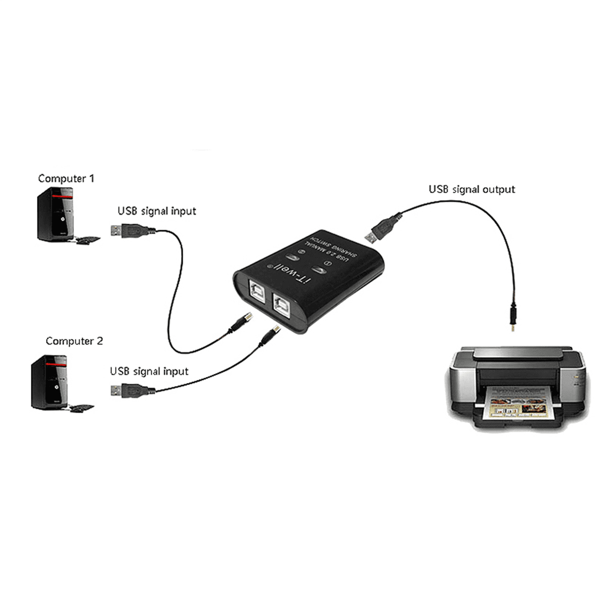 6X USB Printer Sharing Device, 2 in 1 Out 2-Port Manual Kvm Switching Splitter Hub Converter Black,6 x USB printer sharing device 6 x Instruction manual,black