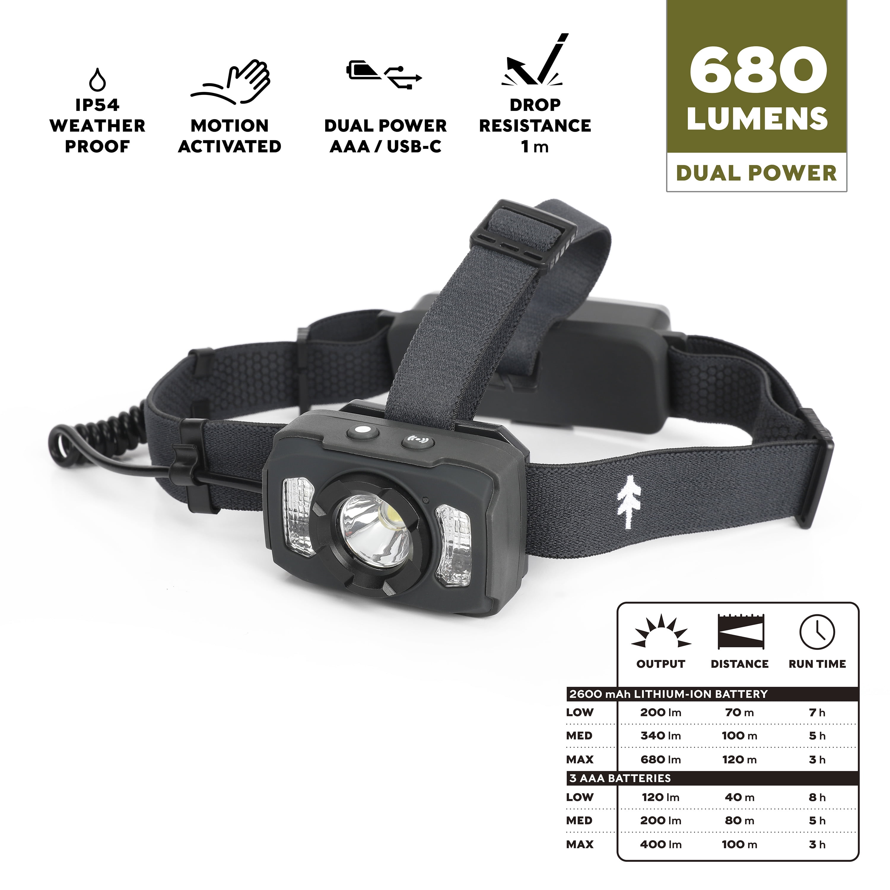 Swiss Tech Rechargeable Dual Power LED Headlamp, IP54 Weatherproof, Drop Resistant, Motion Activated, 680 Lumen