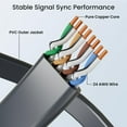 thumbnail image 2 of Cable Ethernet EAZUSE Starlink Gen 3 plano, 10 m, resistente al agua, 2 of 8