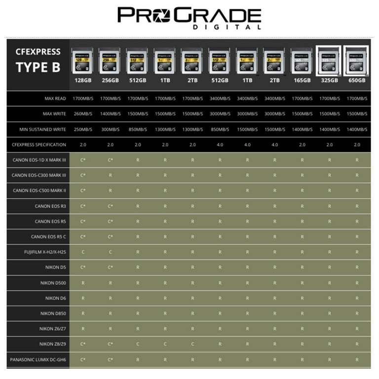 ProGrade Digital 512GB CFexpress 4.0 Type B Gold Memory Card ProGrade Digital 512GB CFexpress 4.0 Type B Gold Memory Card