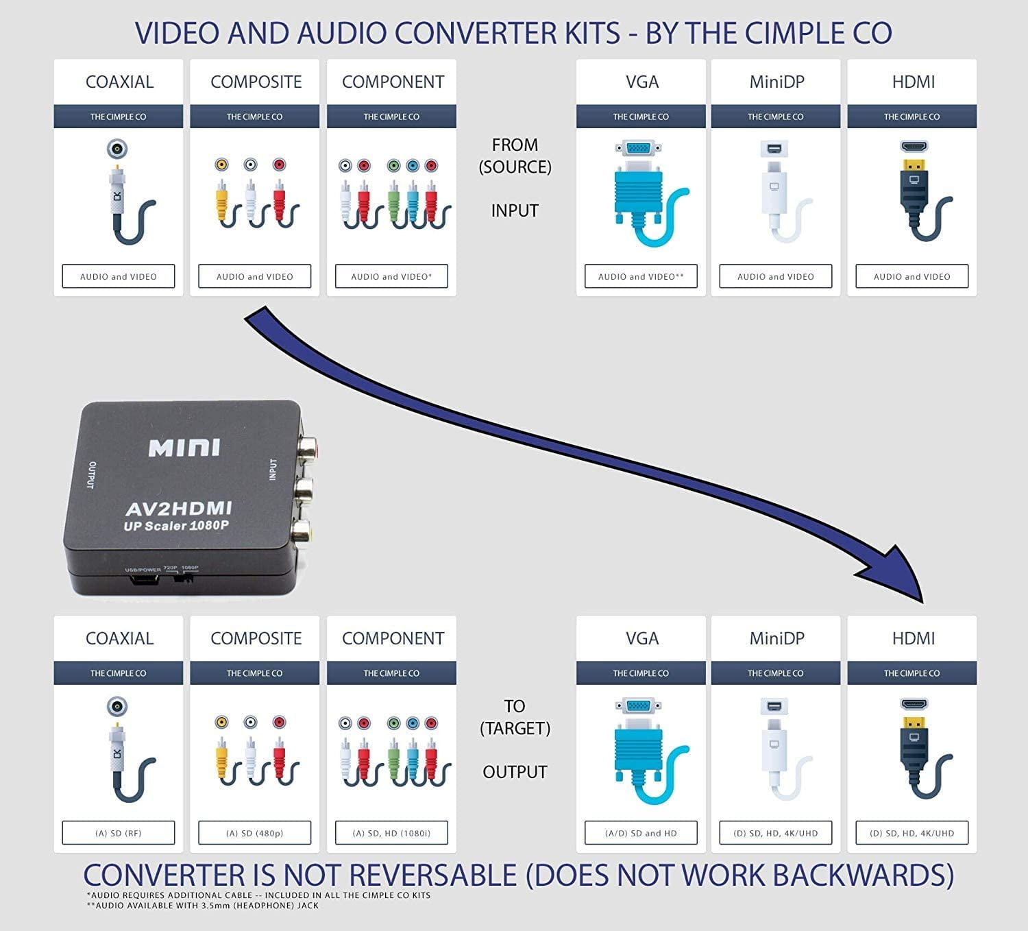 analog to digital video converter walmart analog to digital video converter walmart