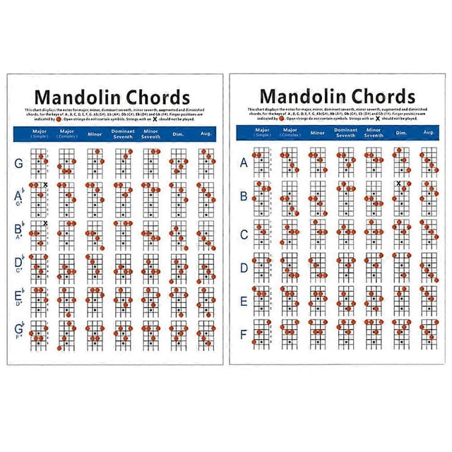 Mandolin Chord Chart Fingering Diagram Exercise Diagram Copper Plate ...