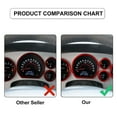 thumbnail image 5 of Interior Speedometer Accent Cover Trim Carbon Fiber For Toyota Tundra 07-13, 5 of 5