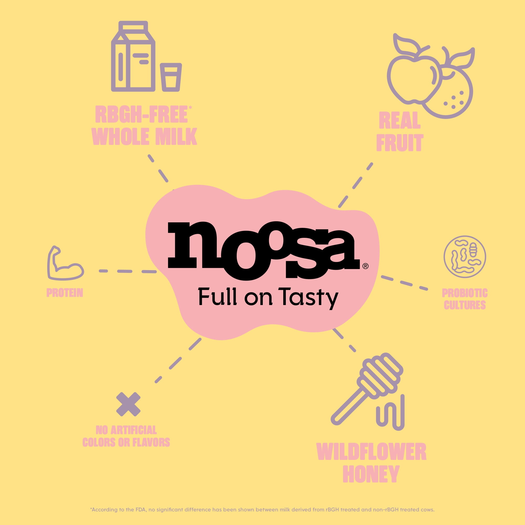 Noosa Yoghurt, Whole Milk Yogurt, Velvety Smooth & Creamy, Lemon, 8 oz Tub
