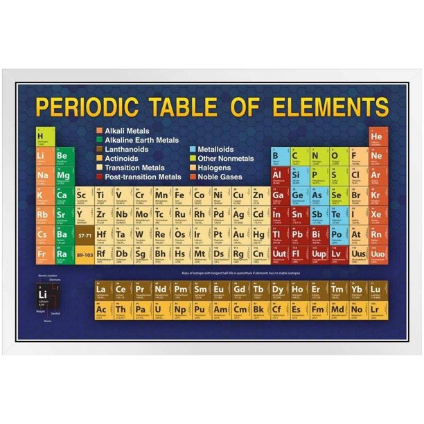 Periodic Table Updated With New Elements Educational White Wood Framed Art Poster x14 Walmart Com Walmart Com