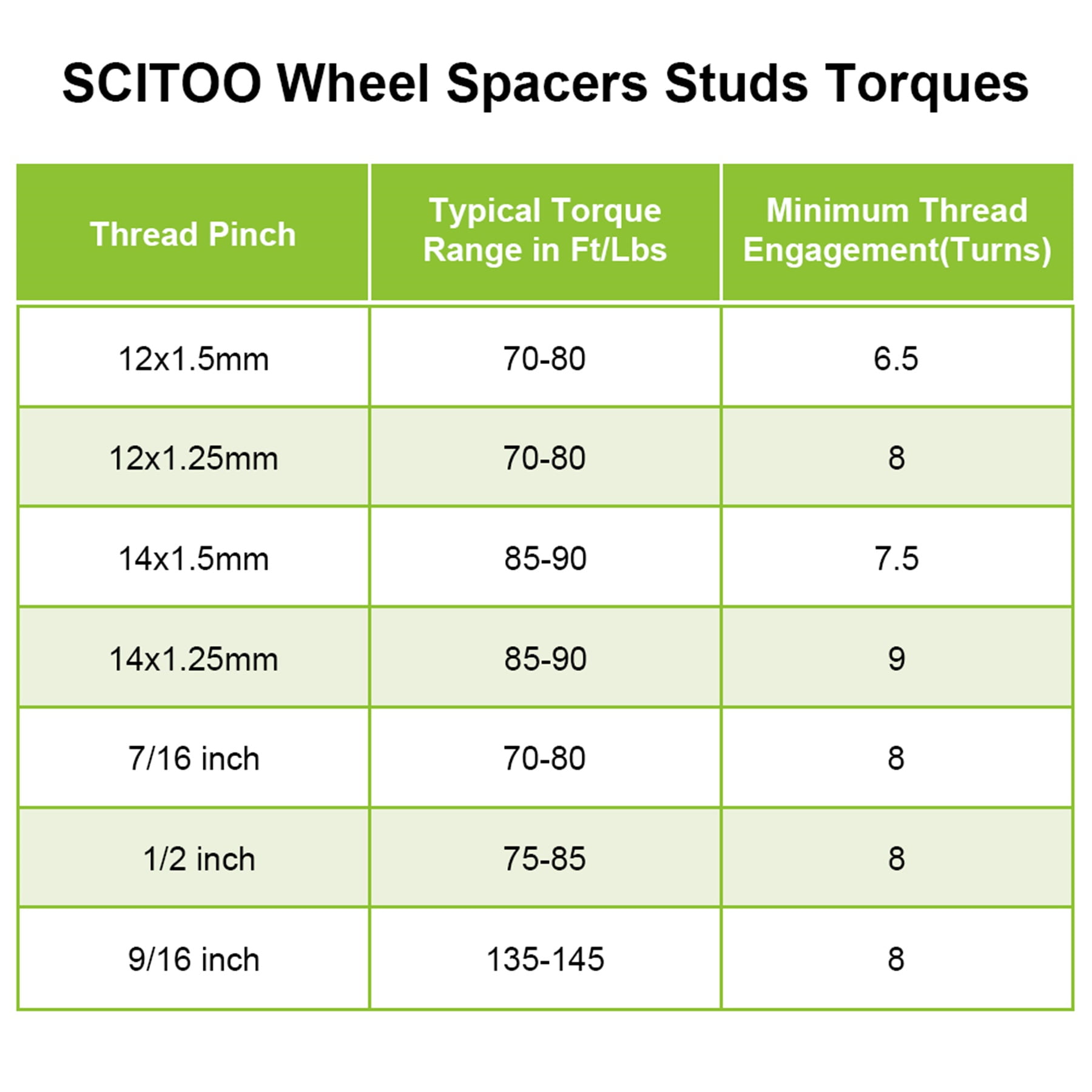 SCITOO 4X 1.25 inch Wheel Spacers 6 Lug 6x120mm to 6x120mm 14x1.5 Studs for Cadillac SRX for Chevrolet Colorado for GMC Canyon Fits select: 2016 CHEVROLET COLORADO LT, 2017 CADILLAC XT5 LUXURY