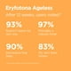 thumbnail image 5 of Protector solar ISDIN Eryfotona Ageless SPF 50+ 100% mineral 100 ml, 5 of 8